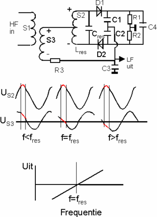 <span class="mw-page-title-main">Ratio detector</span>