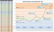 Real Melbourne House Prices 1965 - 2010b