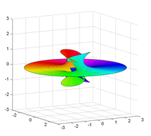 Richmond surface for m=2. Richmond Surface.png