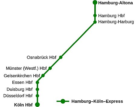 Hamburg-Köln-Express