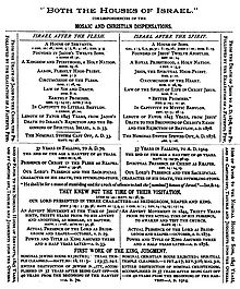 In 1889, Charles Taze Russell published his interpretation of eschatology and chronology based on the idea of parallel "dispensations". Russellchronology.jpg