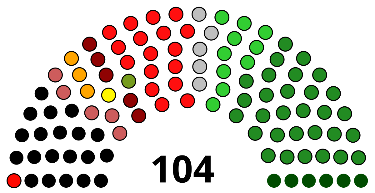 Senate Chart 2018