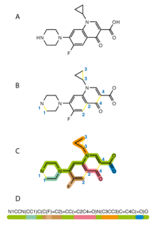 Simplified molecular-input line-entry system Chemical species structure notation