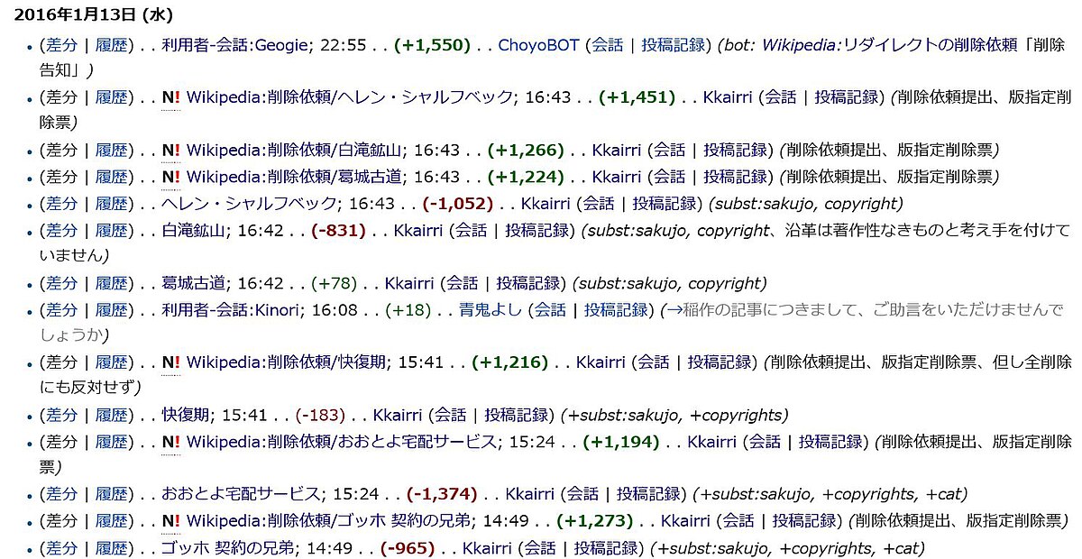 ハンドルネーム Wikipedia