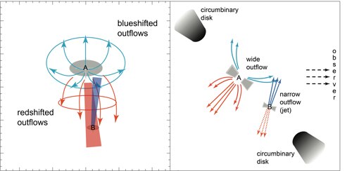 File:Schematic drawings of the UY Aur binary (geminiann14004c).tiff