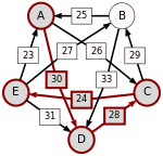Schulze method example1 AE.svg