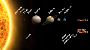 Solar System size to scale.svg