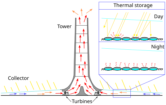 Thermal bag - Wikipedia