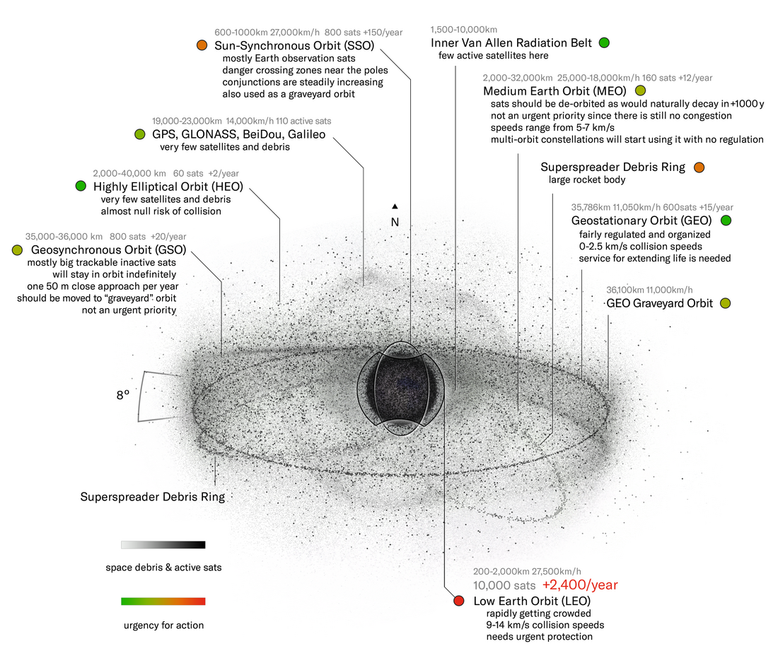 Space debris