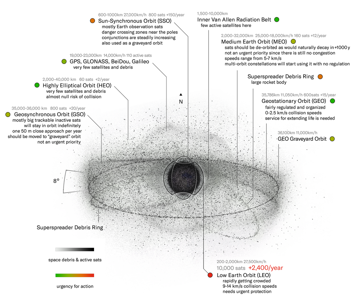 Minimum braking time control law; time evolution of the system