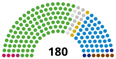 SpainSenateDiagram1910.svg