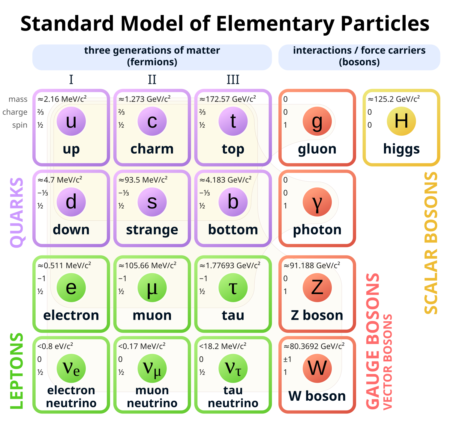 Quark, Sub-Universe Wiki