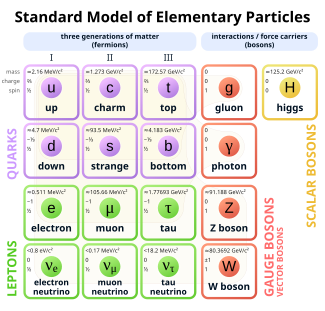 Is all radiation composed of particles?