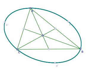 The Steiner ellipse of an isosceles triangle. The three line segments inside the triangle are the triangle's medians, each bisecting a side. The medians coincide at the triangle's centroid, which is also the center of the Steiner ellipse. Steiner ellipse.svg