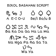 Surat guhit (basahan) Surat guhit (basahan).jpg