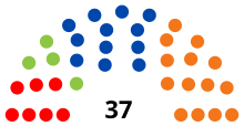 Luxembourg Provincial Council Composition Svgfiles 2021-12-06-00-54-06-697398-7947709740461417639.svg