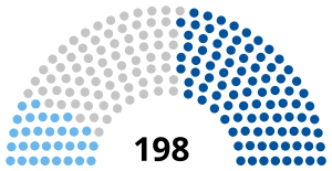 Sweden Riksdag 1875.svg