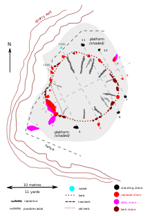 Diagram showing status of circle between 1999 and 2000 Tomnaverie stone circle diagram.svg