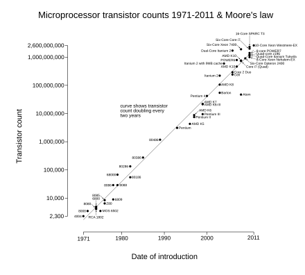 Ibm Cpu Chart