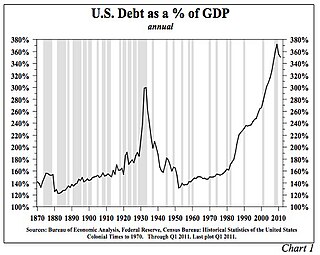 U.S. Public and Private Debt as a % of GDP.jpg