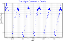 VCruLightCurve.png