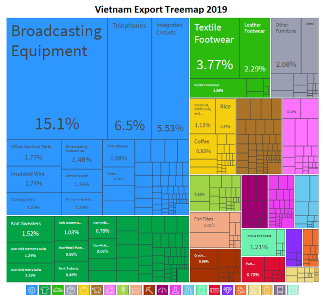 File:Viet Nam Export Treemap.png