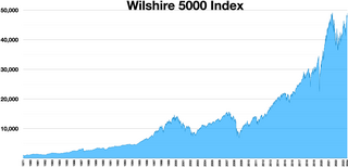 <span class="mw-page-title-main">Wilshire 5000</span> Stock market index