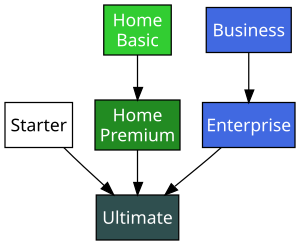 Windows Vista Versions.svg