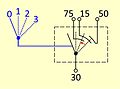 Schema eines Zündschlosses