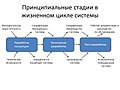 Миниатюра для версии от 14:26, 28 мая 2014