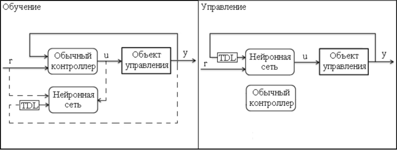 File:Схема подражающего нейроуправления.png