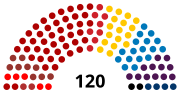 Miniatura para Elecciones parlamentarias de Israel de 1961