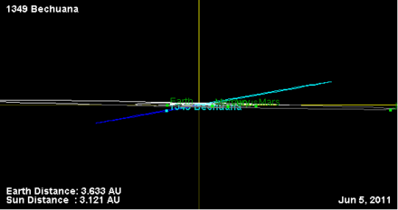 1349 Bechuana orbit inclination.png