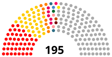 Valko-Venäjän 13. Valko-Venäjän korkein neuvosto.svg