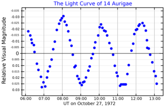 <span class="mw-page-title-main">14 Aurigae</span> Quadruple star system in the constellation Auriga