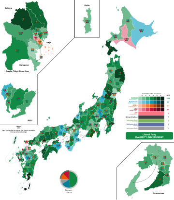 Élections législatives japonaises de 1952