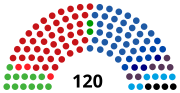 Vignette pour Élections législatives israéliennes de 1992