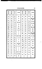 19th century Mongolian alphabet and syllabary - 8.jpg