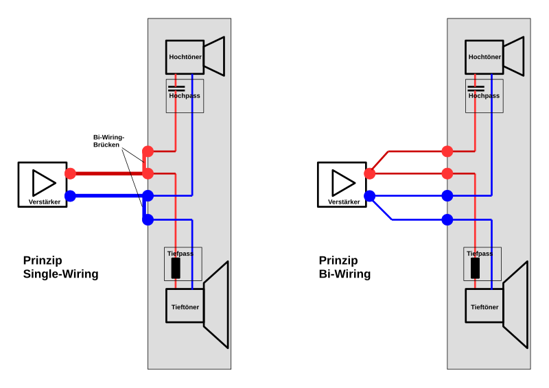 File:20141112 Prinzipschaltung Single-Bi-Wiring.svg