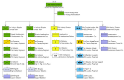 25th Infantry Division organization 2024 (click to enlarge) 25th US Infantry Division - Organization 2024.png