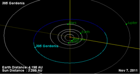 305 Gordonia Orbit Diagram.png