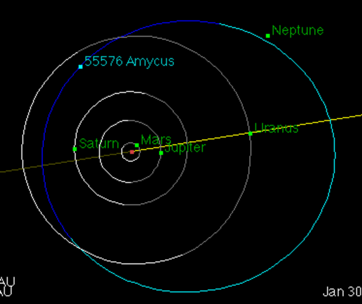 of argument 中文 perihelion Amycus Wikipedia  55576