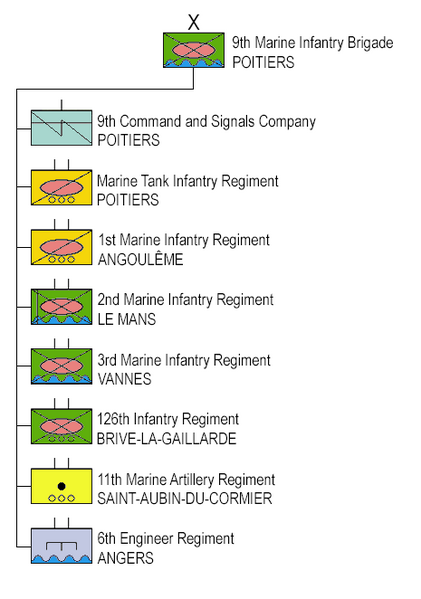 File:9th Marine Infantry Brigade (France) - Organization 2023.png