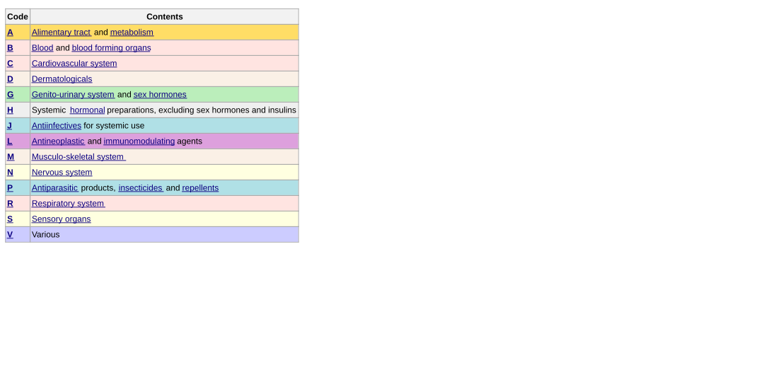 Classification ATC