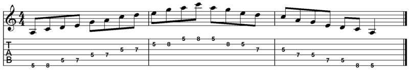 File:A minor pentatonic for guitar 5th fret two octaves.png