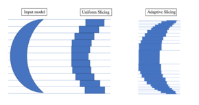 Uniform and adaptive slicing Adaptive slicing (1).png