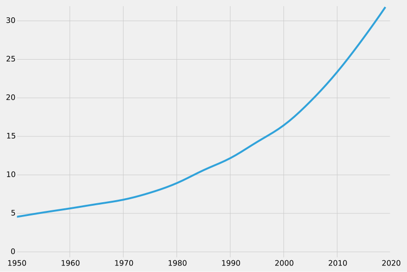 File:Angola-demography.svg