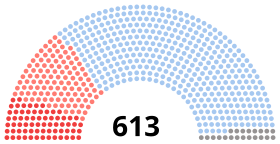 Assemblée législative 1919.svg