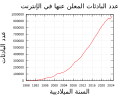 Thumbnail for version as of 18:45, 20 February 2020