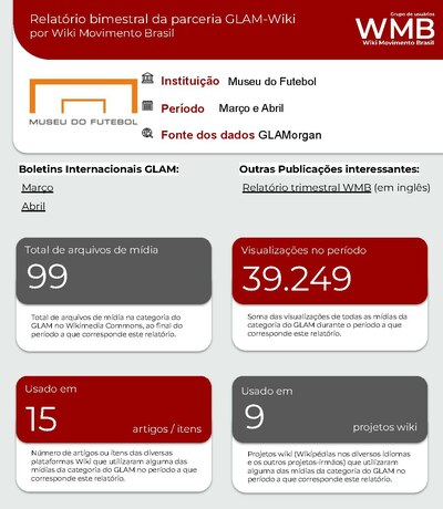 WMB bulletin of the GLAM-Wiki partnership with Museu do Futebol in the months of March and April